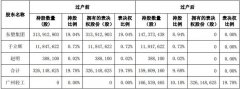 年收入9.08亿元