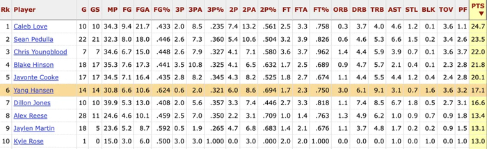 杨瀚森首场季后赛建功 撕裂之城混音力克墨西哥