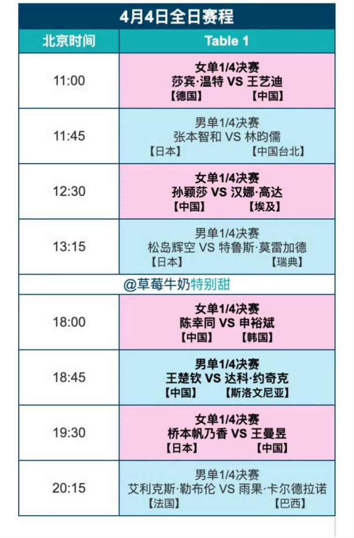 孙颖莎险胜队友晋级八强 王曼昱横扫伊藤挺进八